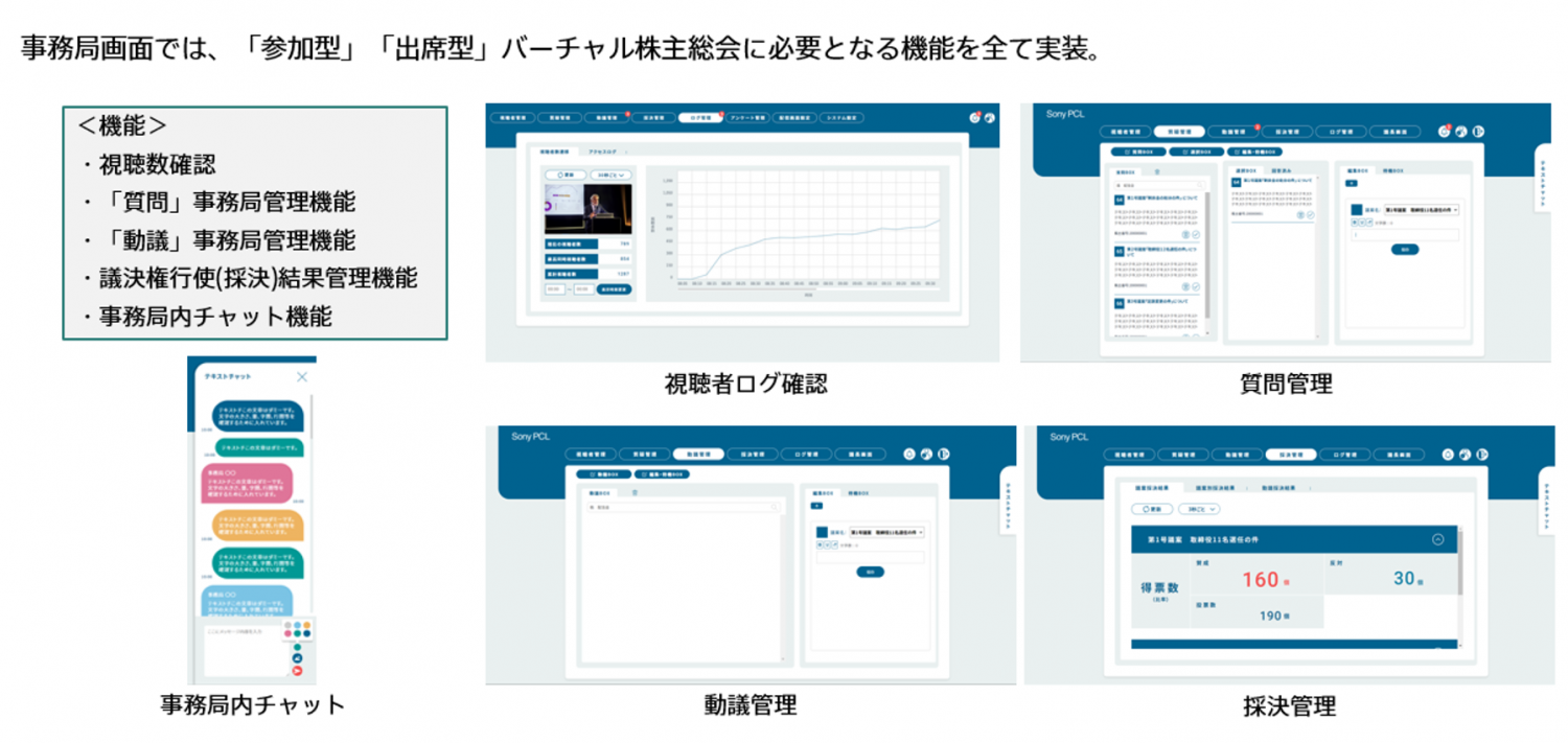 事務局画面では、「参加型」「出席型」バーチャル株主総会に必要となる機能を全て実装。